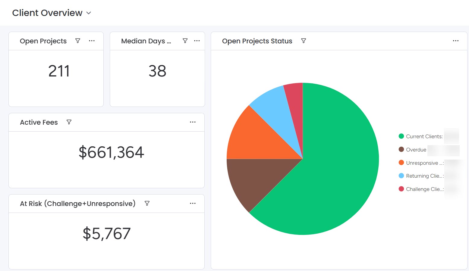 monday.com client overview dashboard